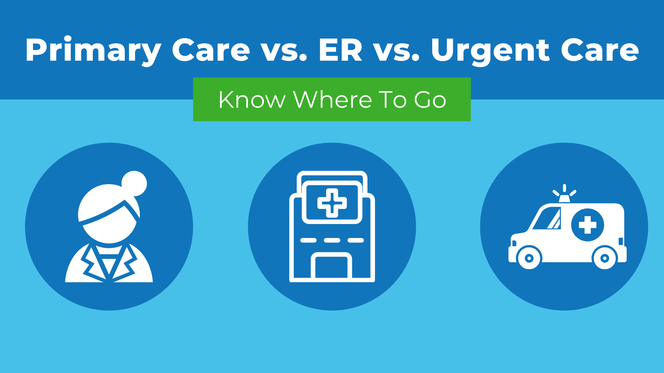 Know Where to Go Examples of Primary Care vs. Urgent Care vs. ER